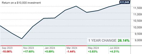 kaufx dividend.